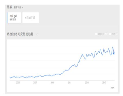 敦煌網(wǎng)2016健康美容行業(yè)報告：B2B批發(fā)優(yōu)勢凸顯