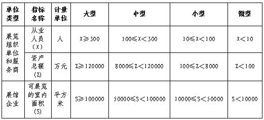 商務(wù)部：展覽業(yè)重點(diǎn)企業(yè)（單位）聯(lián)系方案