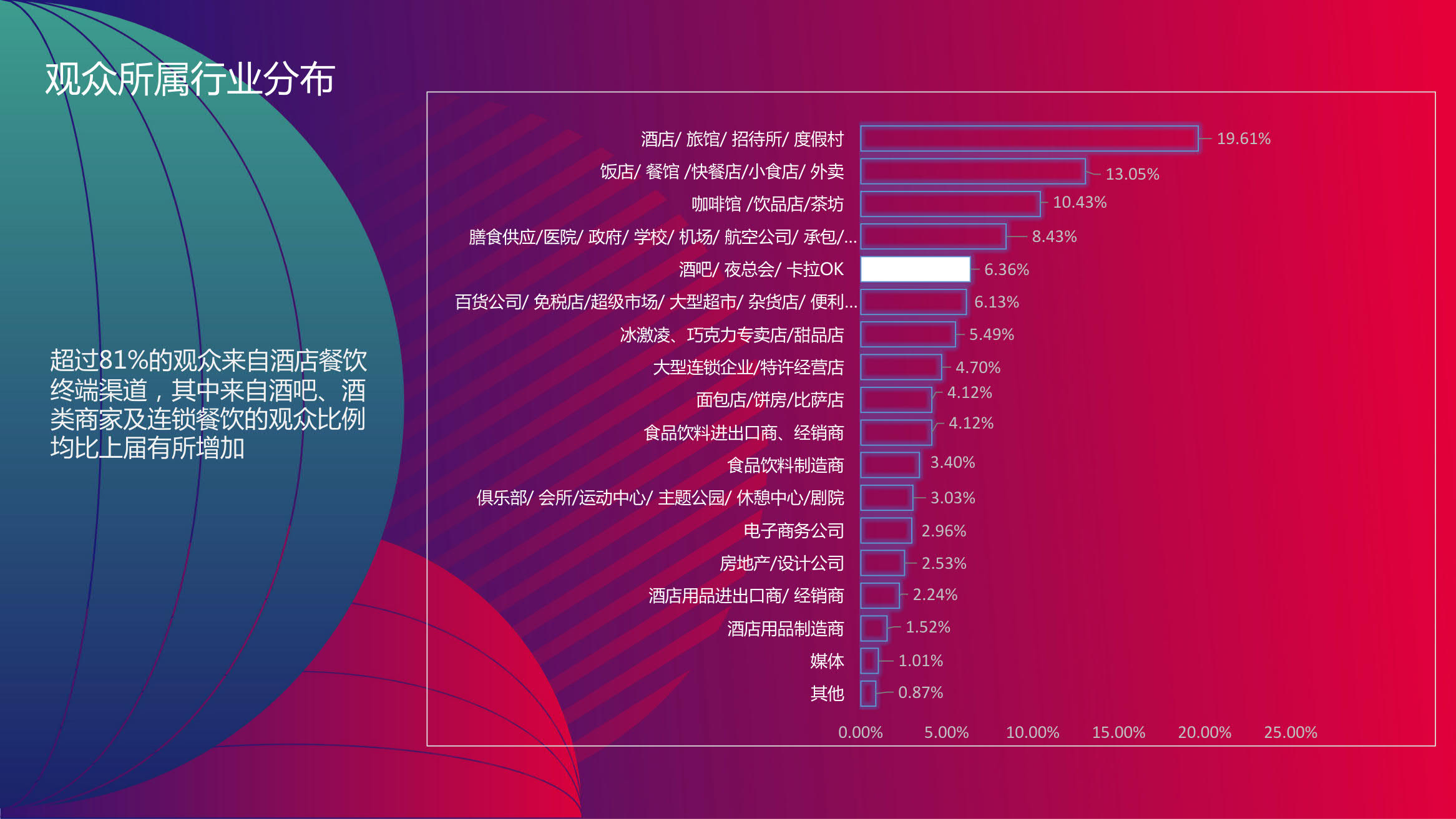 2023Hotelex上海美酒美食文化節將于5月底上海舉辦|2023上海美酒展插圖2