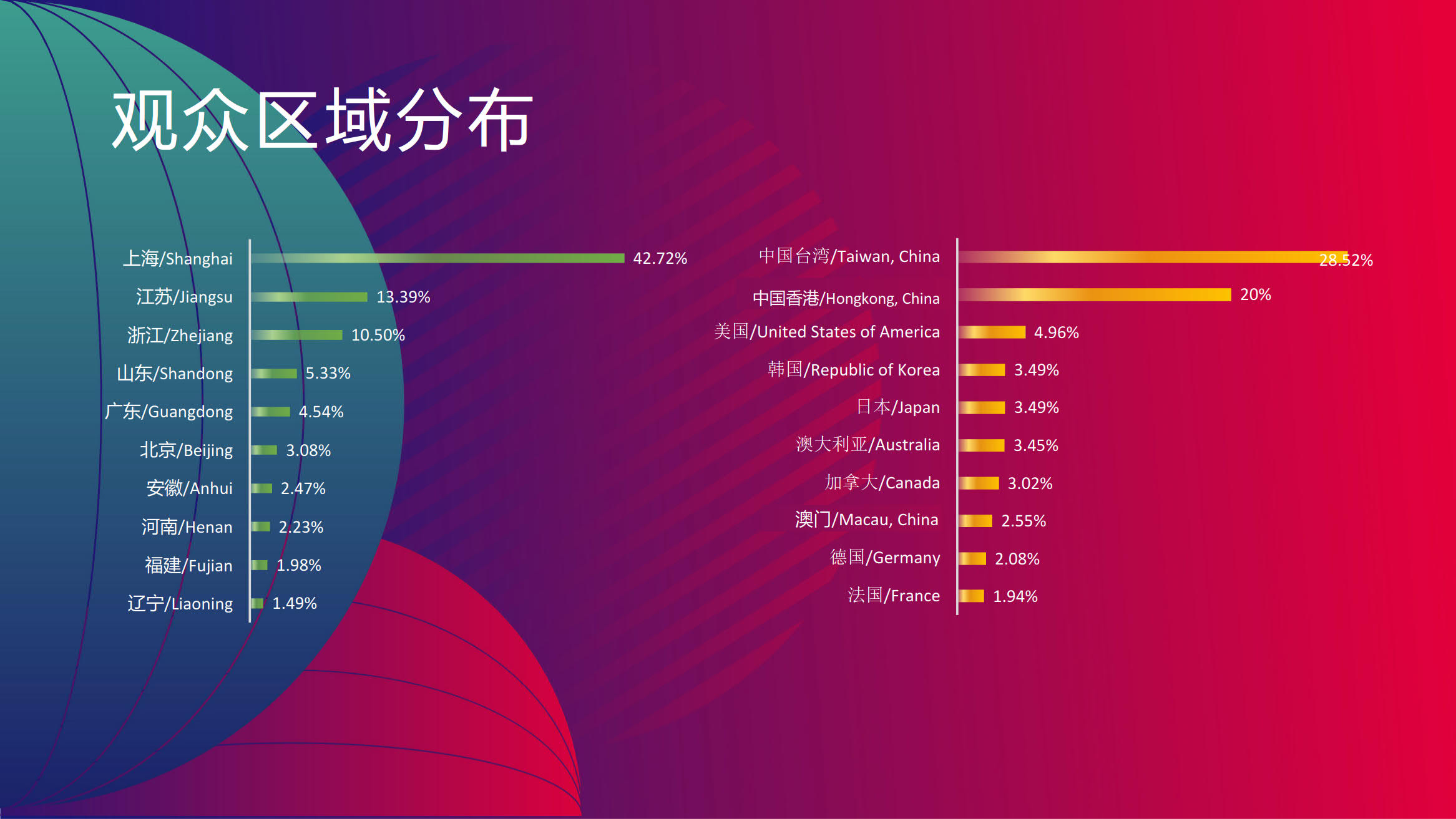 2023Hotelex上海美酒美食文化節將于5月底上海舉辦|2023上海美酒展插圖3