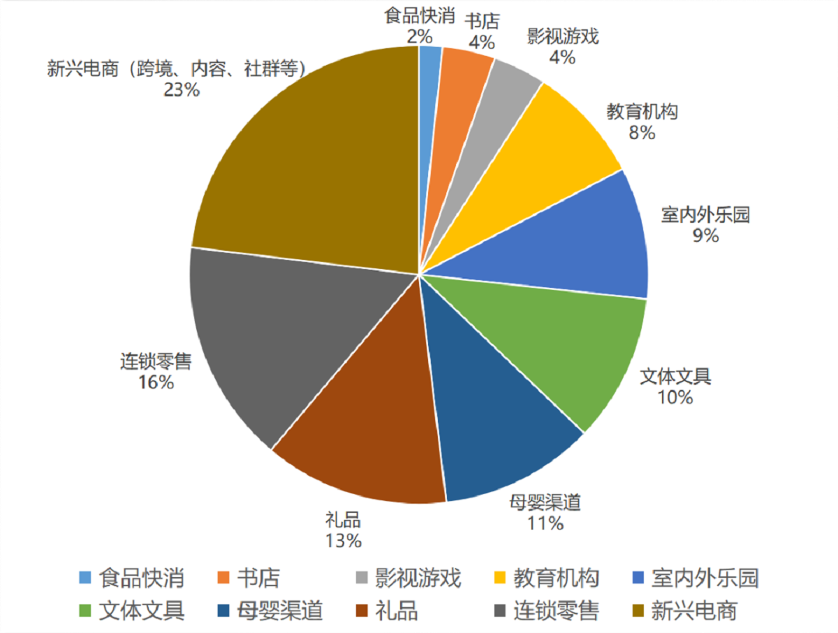 2024第36屆國際玩具及教育用品（深圳）展覽會