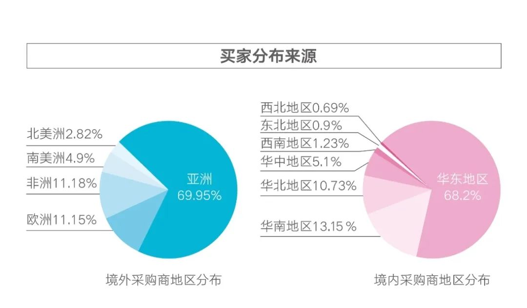 買家分布來源.png