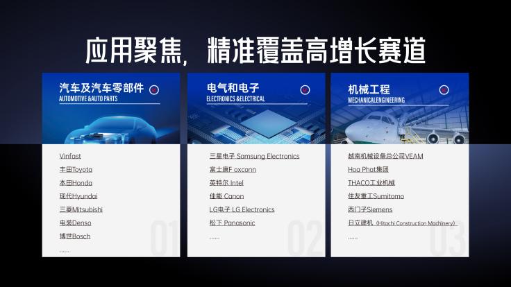 /Users/huahaohuizhan/Desktop/潘婷/越南2025/越南招商ppt/2026越南招商PPT新-09.jpg2026越南招商PPT新-09